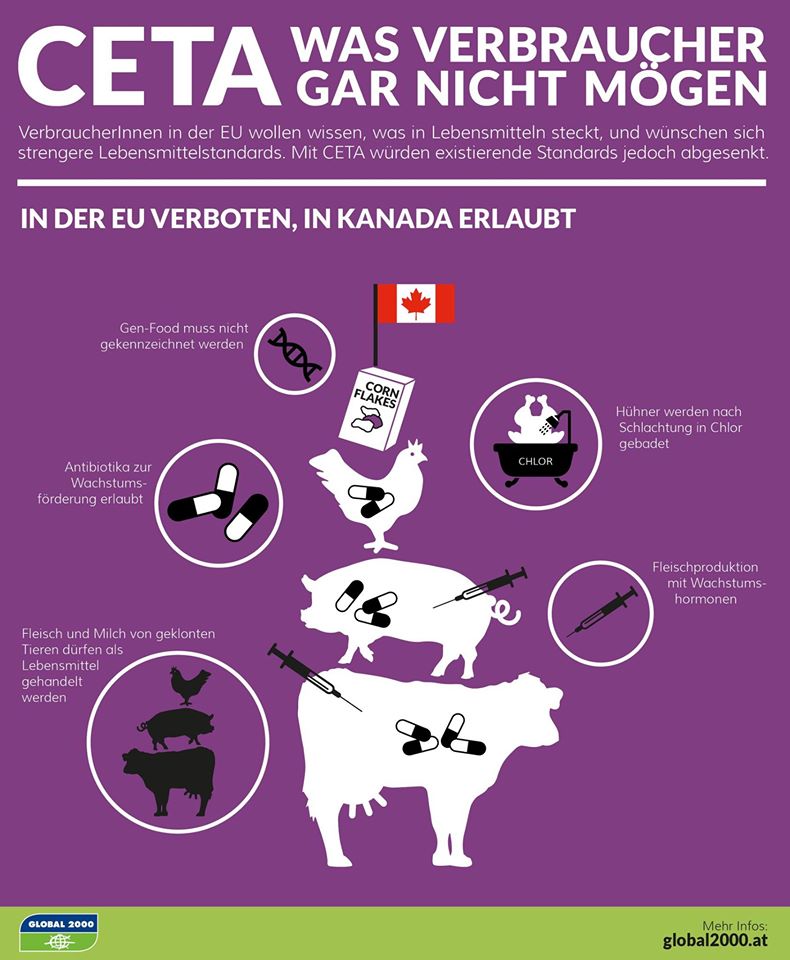 Ceta Was Ist Das Global 00