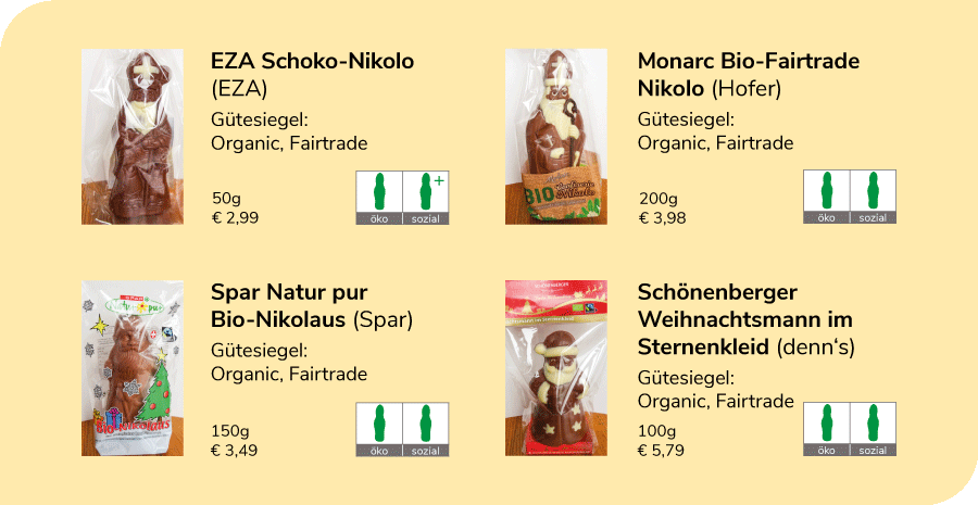 Schoko Nikolaus Check Global 00