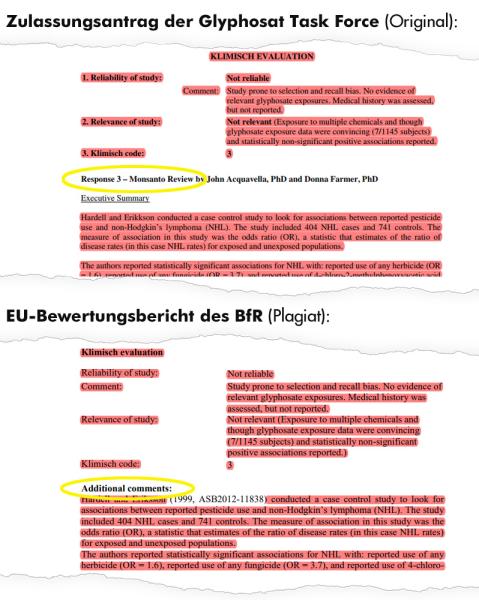 Auch die Bewertung der Studien hat das BfR von Monsanto übernommen