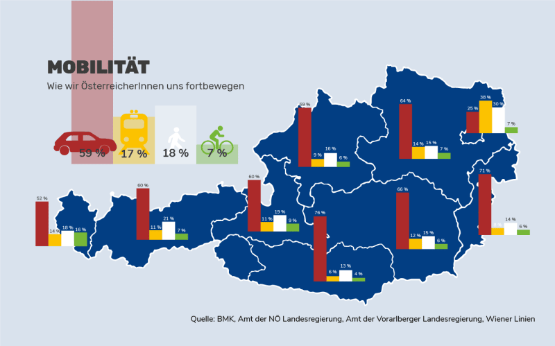 Heizungsarten in Österreich