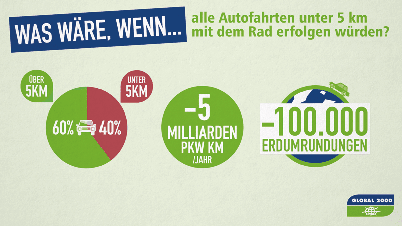 Infografik Mobilität Mutter Erde