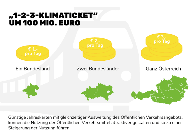 1-2-3-Klimaticket