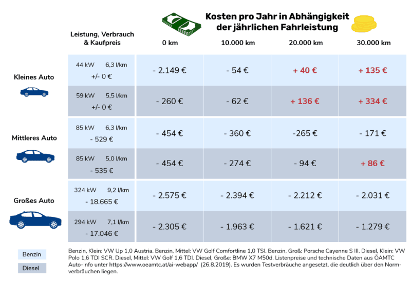 Infografik: Auswirkungen des CO2-Steuer-Modells der NEOS