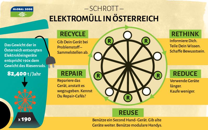 Rohstoffe der Digitalisierung