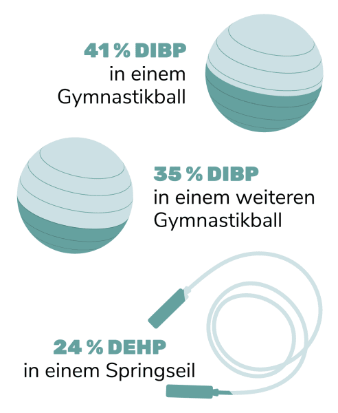 Ergebnisse des AskREACH Sportartikel-Tests 2021