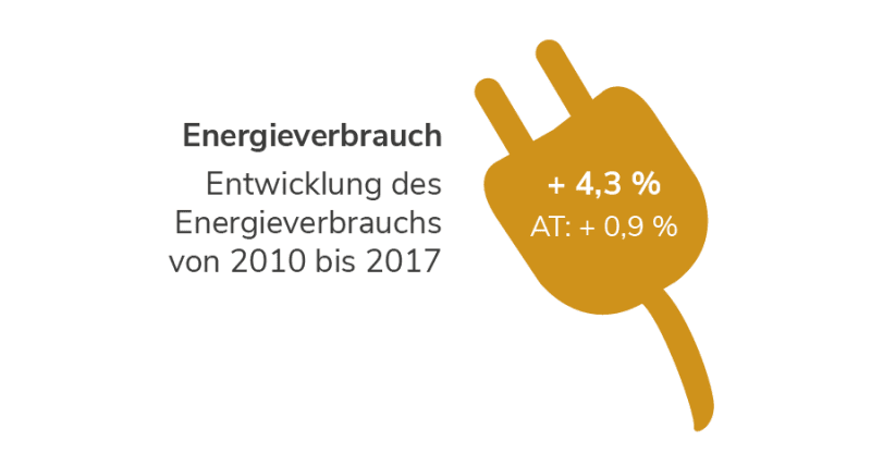 Energieverbrauch in Tirol