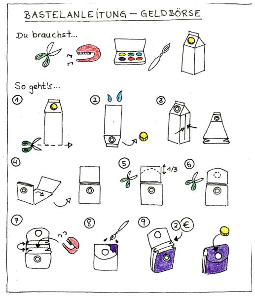 DIY Anleitung zum Geldbörse basteln