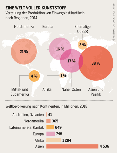 Grafik: Verteilung der Produktion von Einwegplastikartikeln