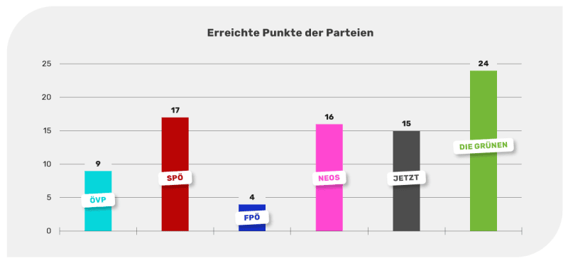 Wahlprogramm-Check 2019