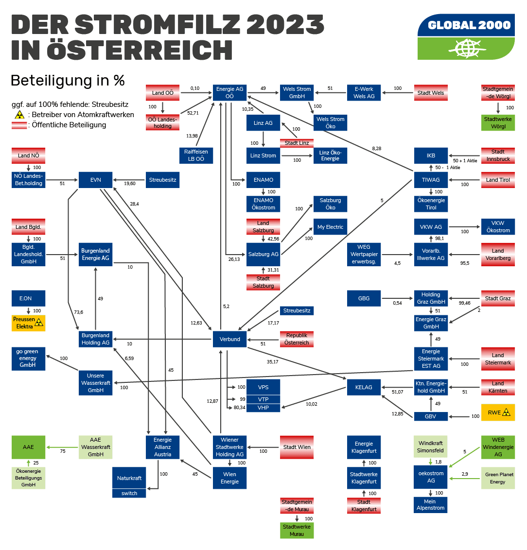 Strom-Filz 2023