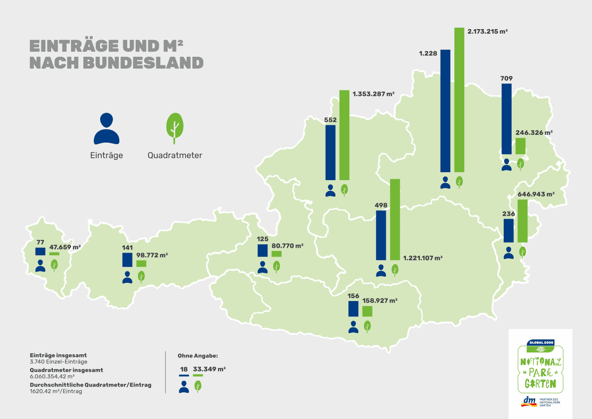 Nationalpark Garten Einträge nach Bundesländer