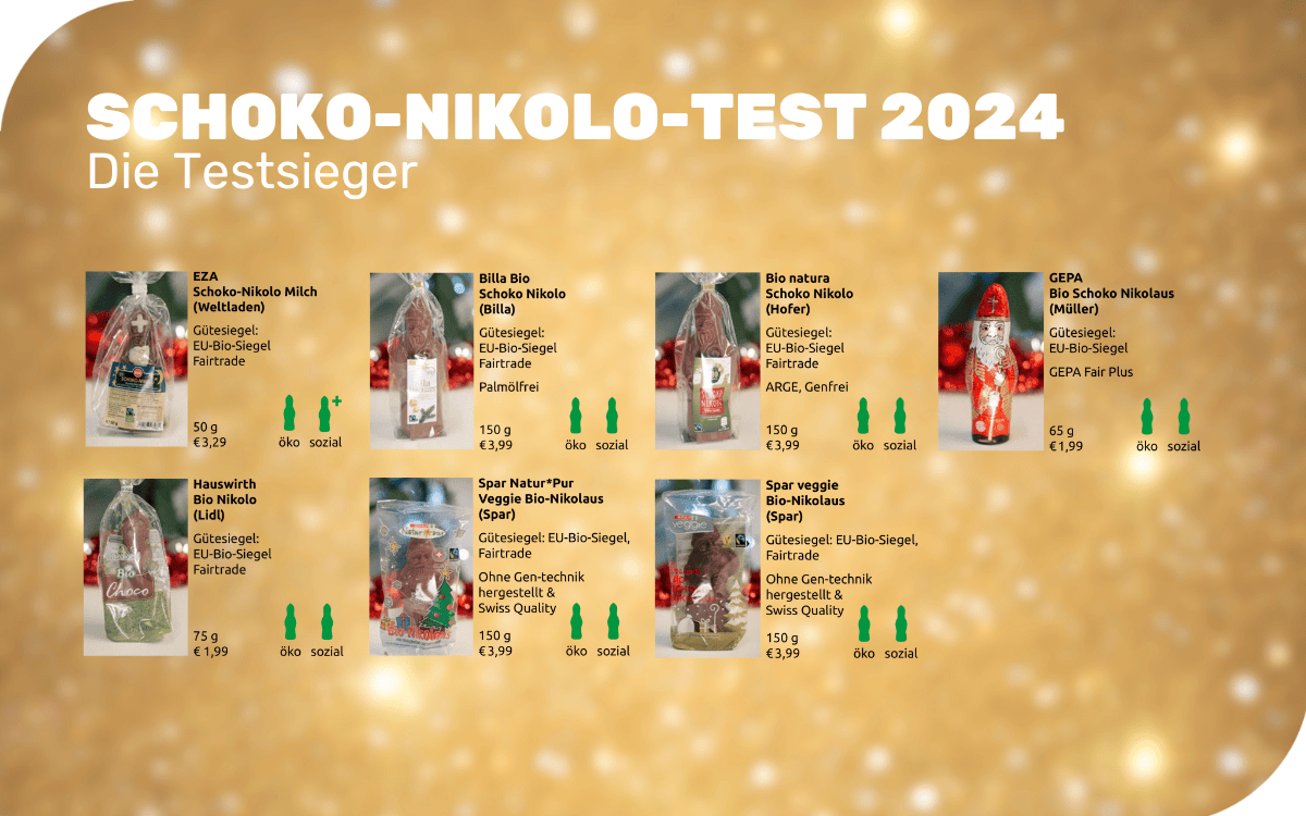 Die Testsieger des Schoko-Nikolo-Test 2024