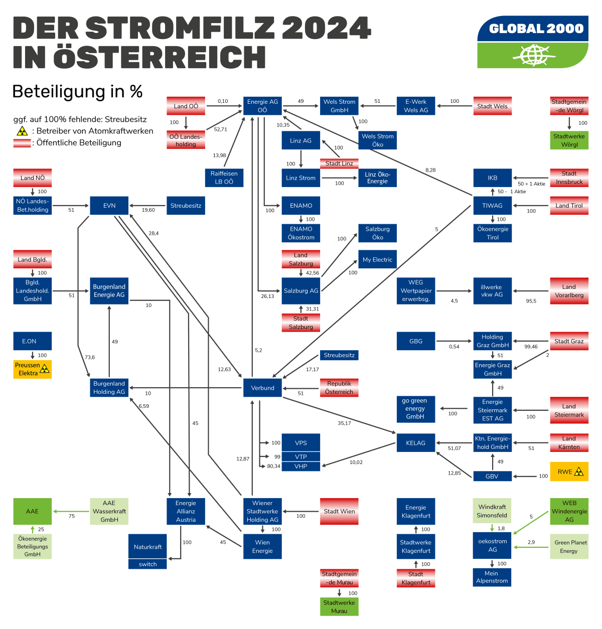 Strom-Filz 2024