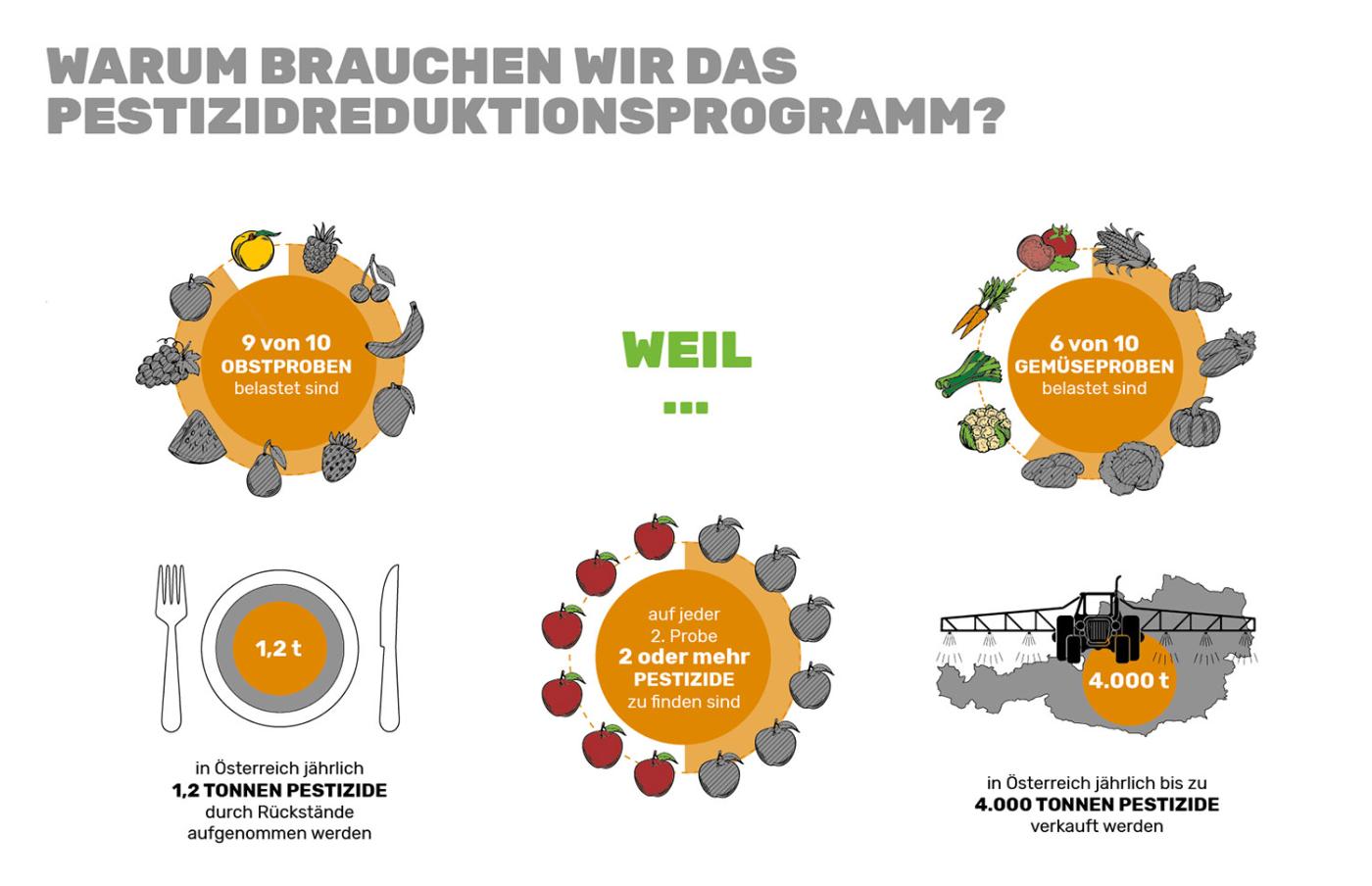 Grafik: Warum brauchen wir das PRP?