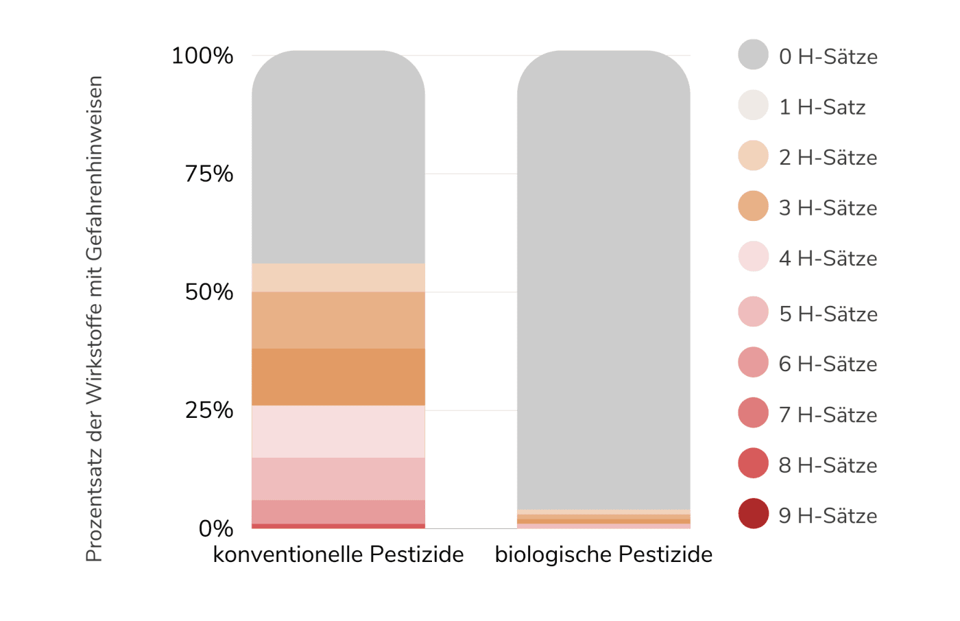 Informationsgrafik Gefahrenhinweise