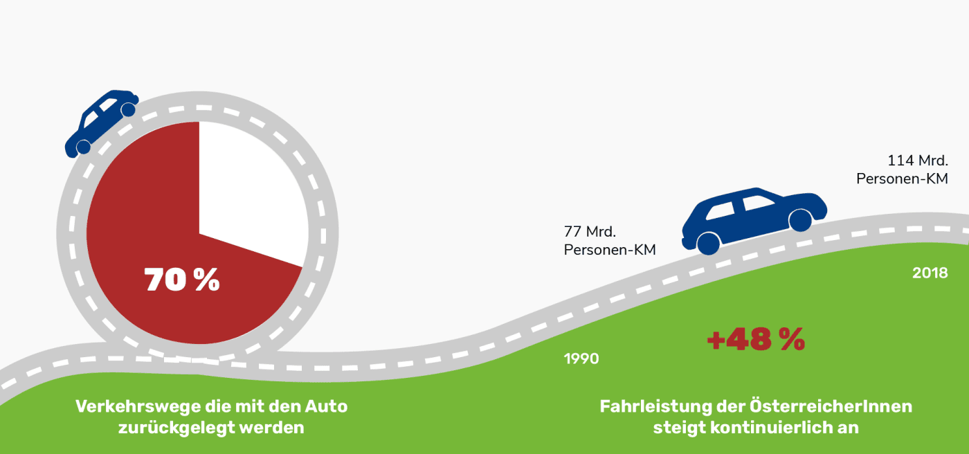 Mobilitätswende