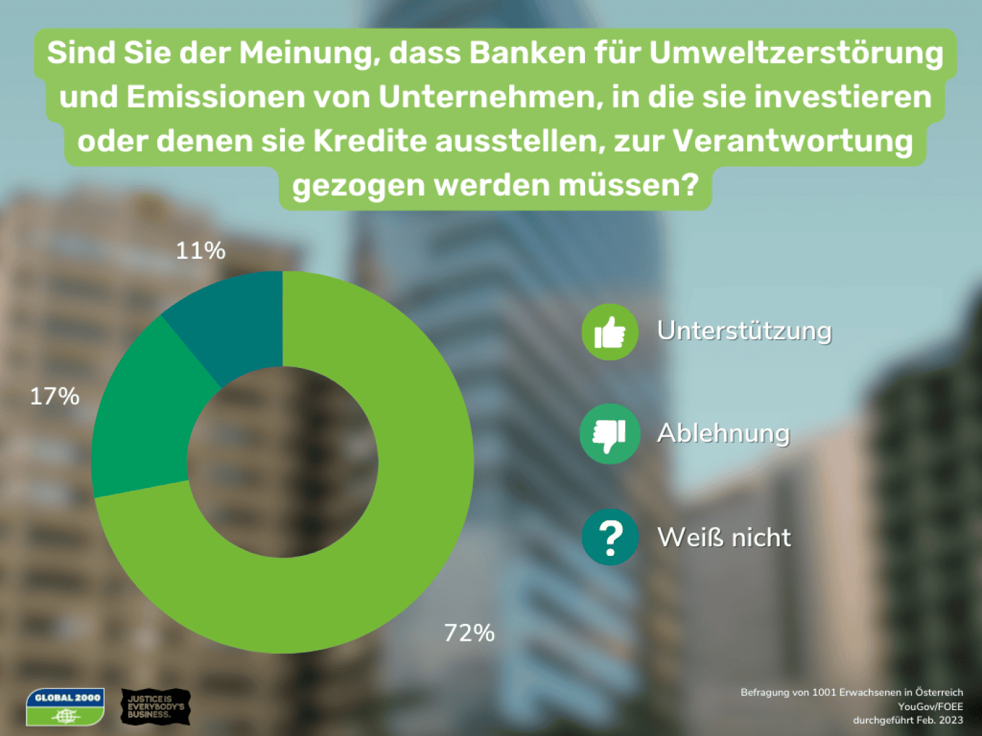 Umfrageergebnisse zum EU-Lieferkettegesetz