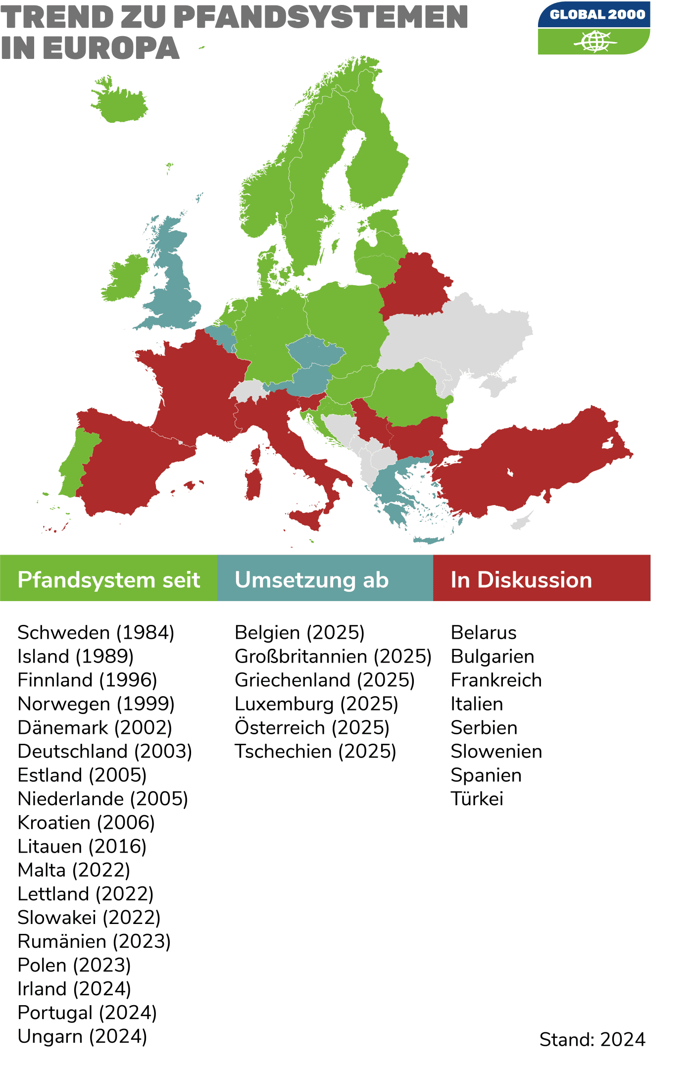 Grafik zu Pfandsystem-Trend in Europa