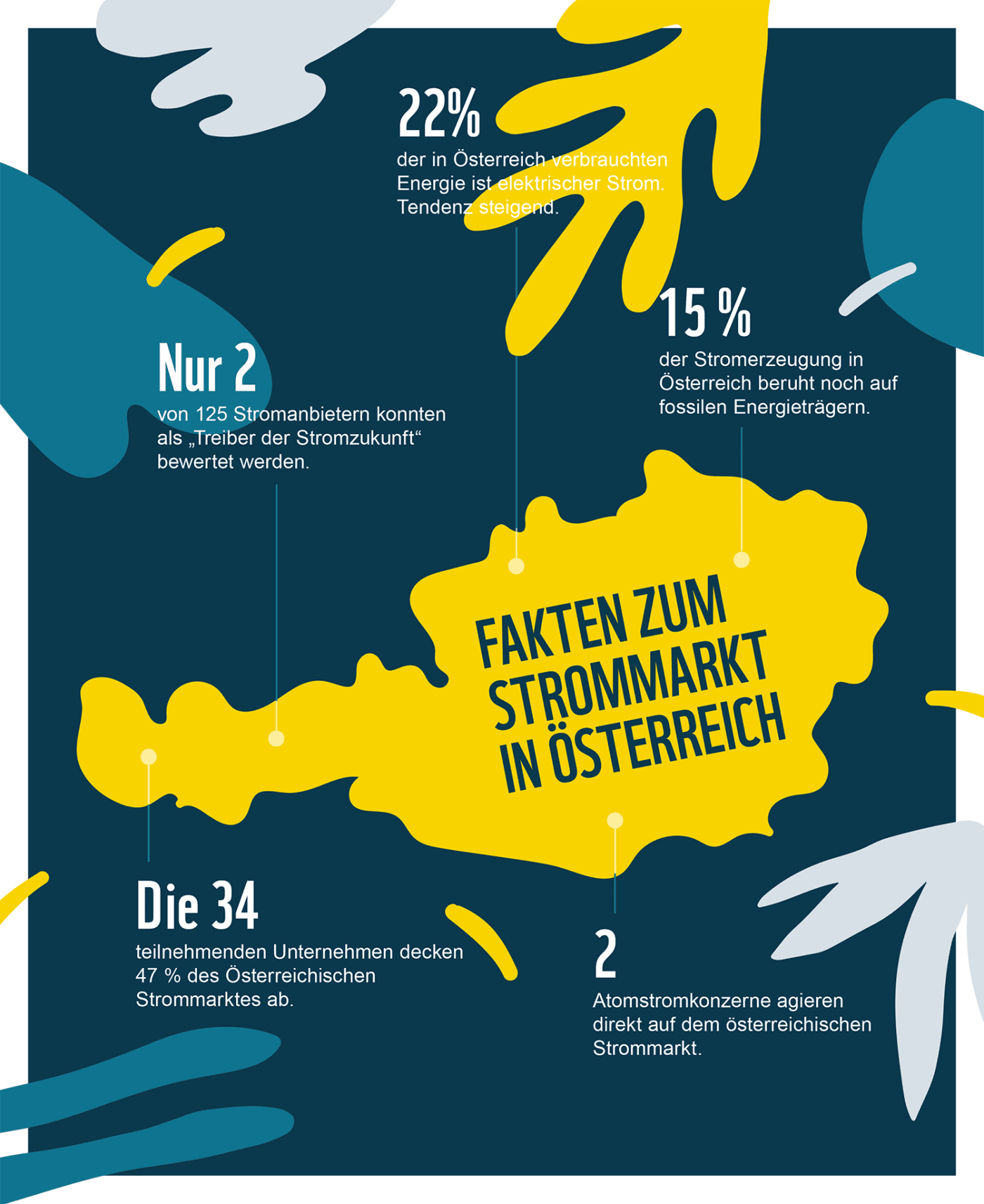 Fakten zum Strommarkt in Österreich