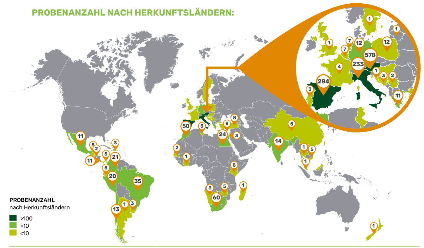 Pestizide Probeanzahl nach Herkunftsländer