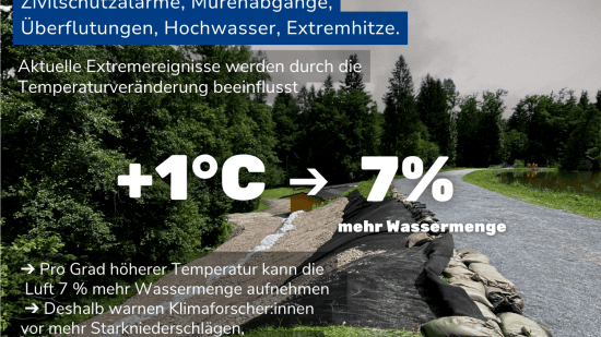 Grafik zum Extrem-Sommer