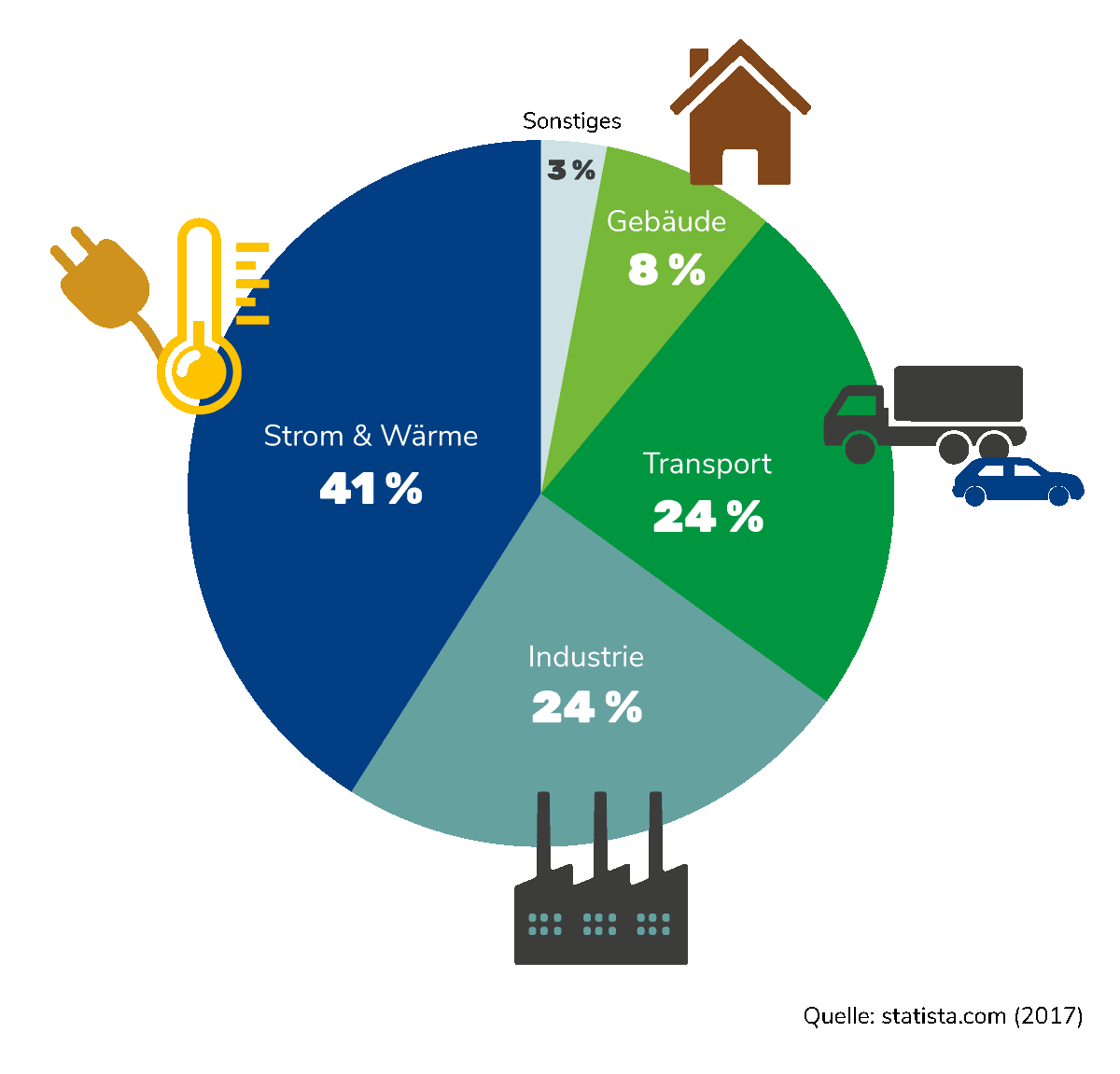 Erneuerbare Energie Und Klimaschutz | GLOBAL 2000