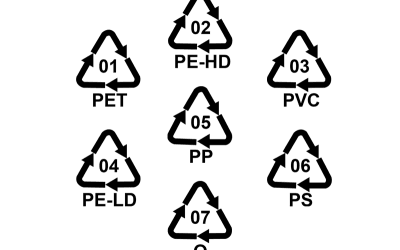 Plastikarten - Recyclingcodes